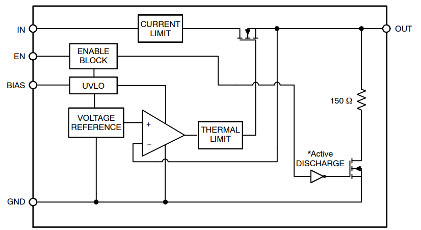 Block Diagram - onsemi NCP145 LDO Voltage Regulators